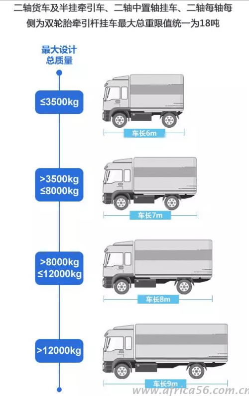 二轴货车限重