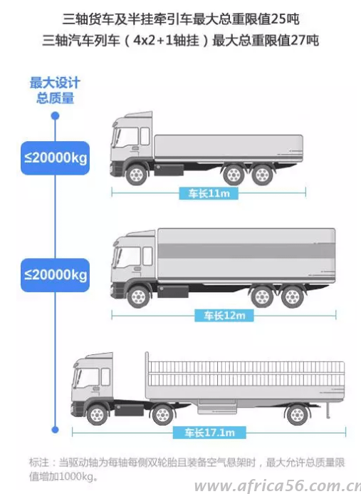 三轴货车限重