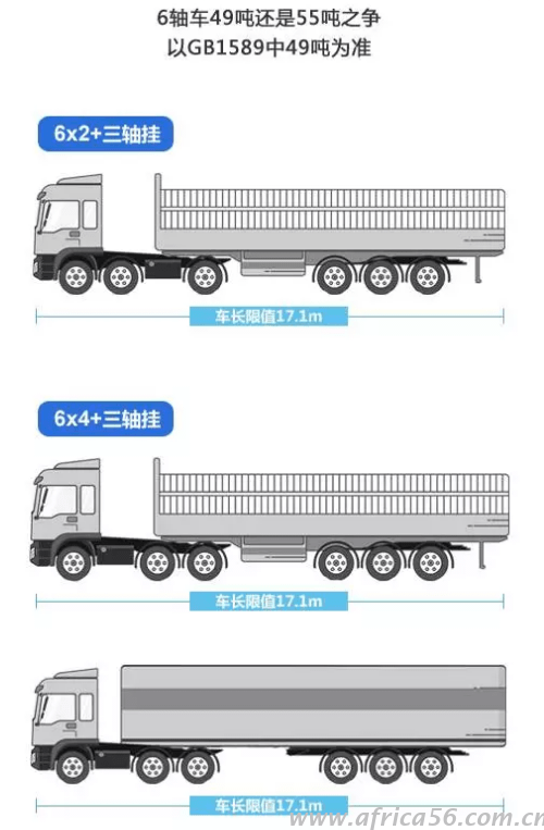 六轴货车限重