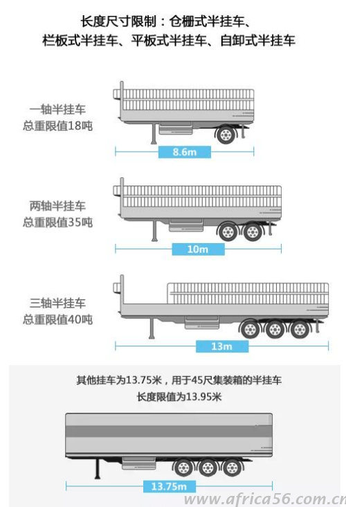 7 中置轴挂车