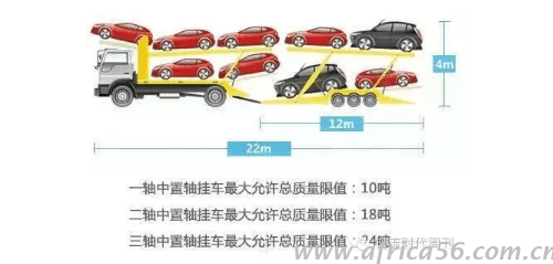 中置轴挂车限重