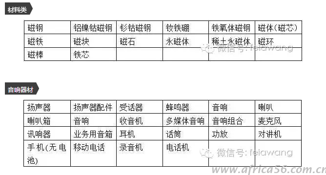 需要做空运鉴定的带磁性的货物