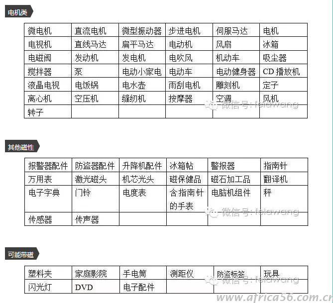 需要做空运鉴定的带磁性的货物