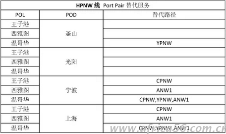 旭洲物流整理中远的韩进替代方案