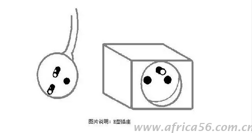 旭洲物流带来最全的非洲各国电压幅度以及插座类型