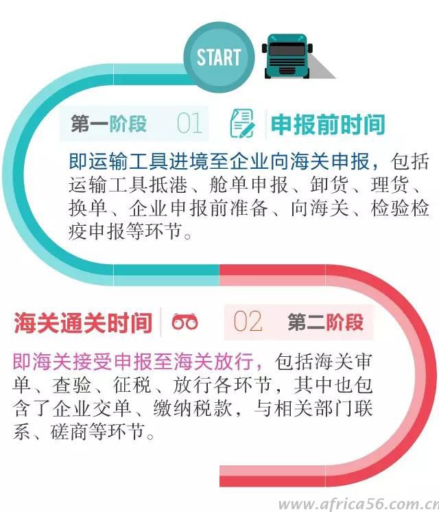 货物进出口通关，你花了多长时间？_旭洲物流 