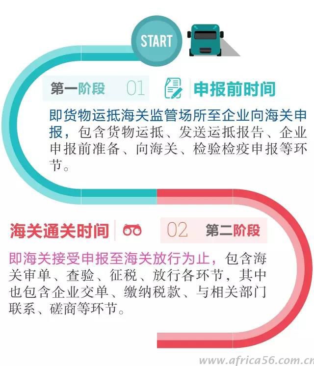 货物进出口通关，你花了多长时间？_旭洲物流 