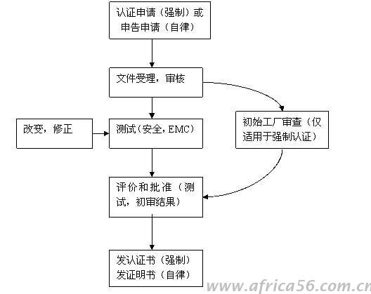 产品出口韩国，没有以下认证就难办了！_旭洲物流