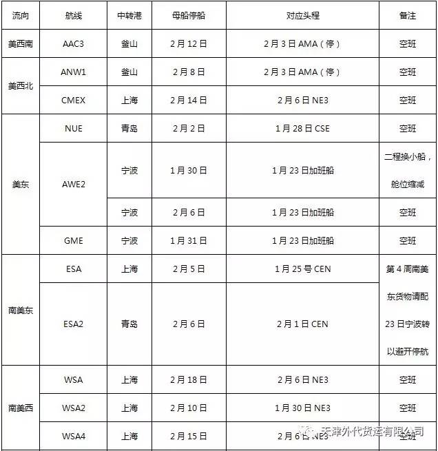 旭洲物流整理春节期间各船公司各航线停船计划汇总来袭，收好不谢！