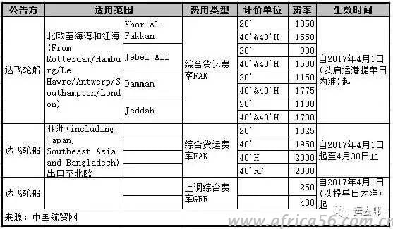 大爆舱时代再次来临，距离海运费暴涨还会远吗？_旭洲物流