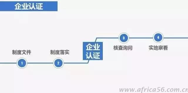 AEO重新认证来袭，外贸企业需要做好哪些准备？_旭洲物流