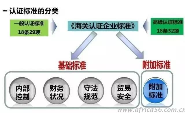 AEO重新认证来袭，外贸企业需要做好哪些准备？_旭洲物流