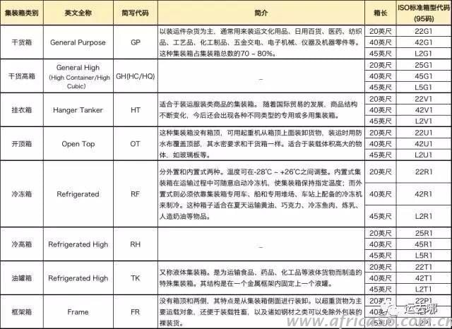 作为外贸企业，你真的了解集装箱吗？_旭洲物流