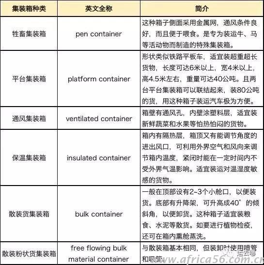 作为外贸企业，你真的了解集装箱吗？_旭洲物流