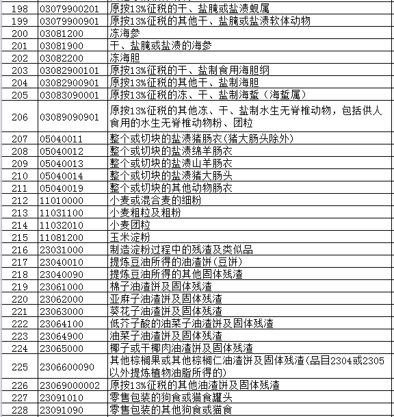 7月起，你的货物出口退税率有调整了！_旭洲物流