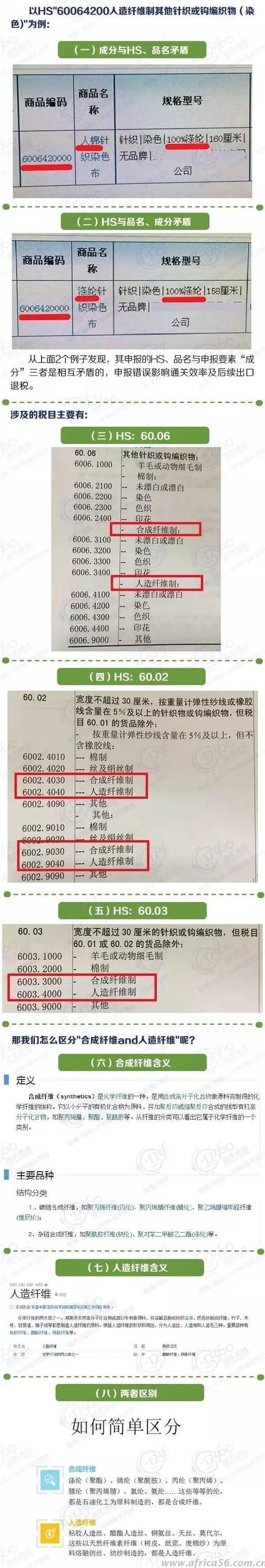 这一定是纺织品出口中最常见的申报错误_旭洲物流