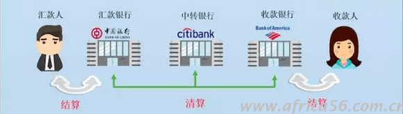 地区不同，国际结算方式有何不同？_旭洲物流