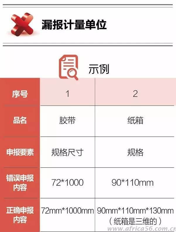 关于计量单位，申报时你是否也犯过这些错误？_旭洲物流