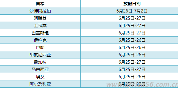 开斋了开斋了，外贸旺季就要来了！_旭洲物流