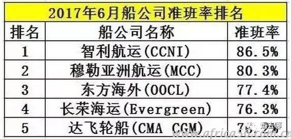 看到各大船公司船期越来越准时，旭洲物流就放心了