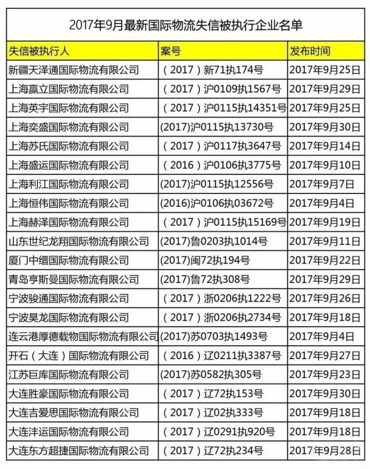 旭洲物流提醒，这些国际货运代理被拉入黑名单了