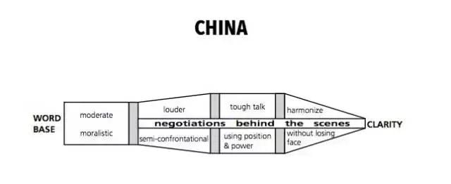 21国买家的谈判套路，快来反套路_旭洲物流