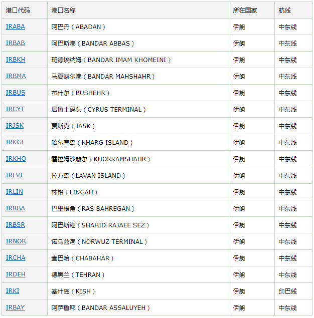 出口伊朗有哪些注意事项？_国际货代_旭洲物流