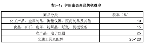 出口伊朗检验检疫要求|旭洲物流|国际货代出口伊朗检验检疫要求|旭洲物流|国际货代