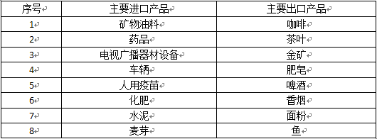 布隆迪基本情况_旭洲物流_非洲海运