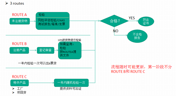 科特迪瓦装运前检验_旭州物流_非洲海运