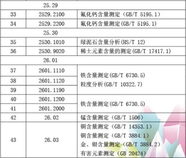 矿产品类商品化验方法_非洲海运_旭洲物流