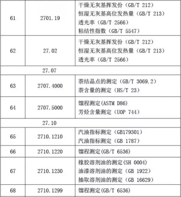 矿产品类商品化验方法_非洲海运_旭洲物流