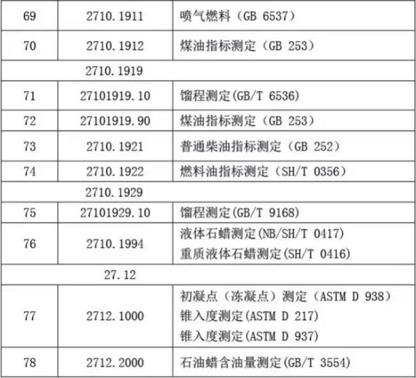 矿产品类商品化验方法_非洲海运_旭洲物流