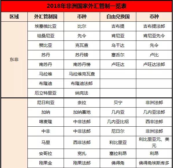 非洲外汇管制国家_外汇管制_非洲海运_旭洲物流