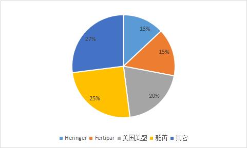 巴西植物营养市场_巴西肥料_出口巴西_旭洲物流