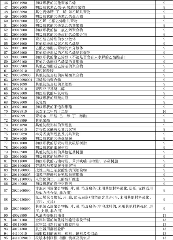 出口退税率提高_出口退税_货物出口_旭洲物流