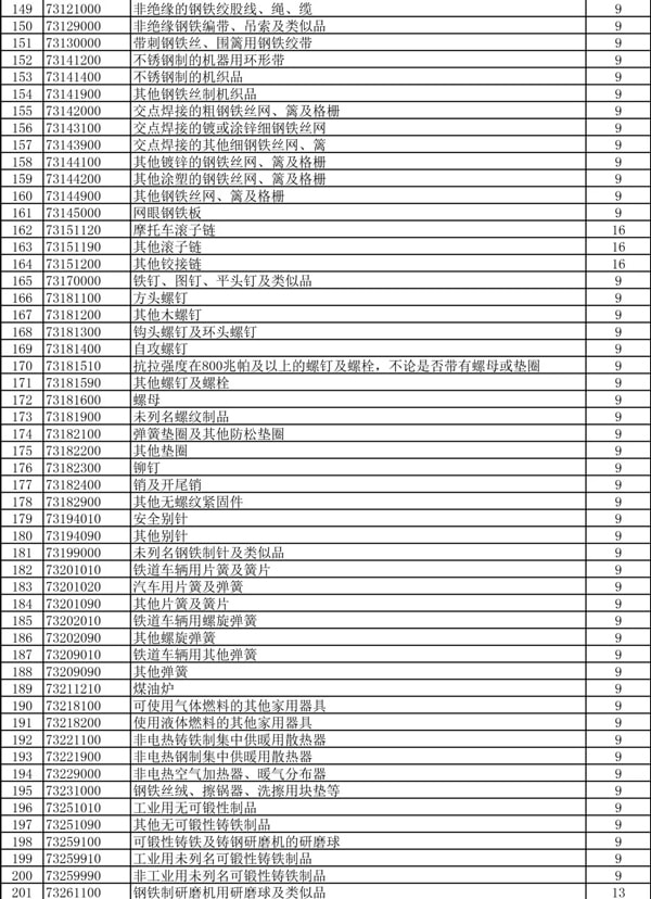 出口退税率提高_出口退税_货物出口_旭洲物流