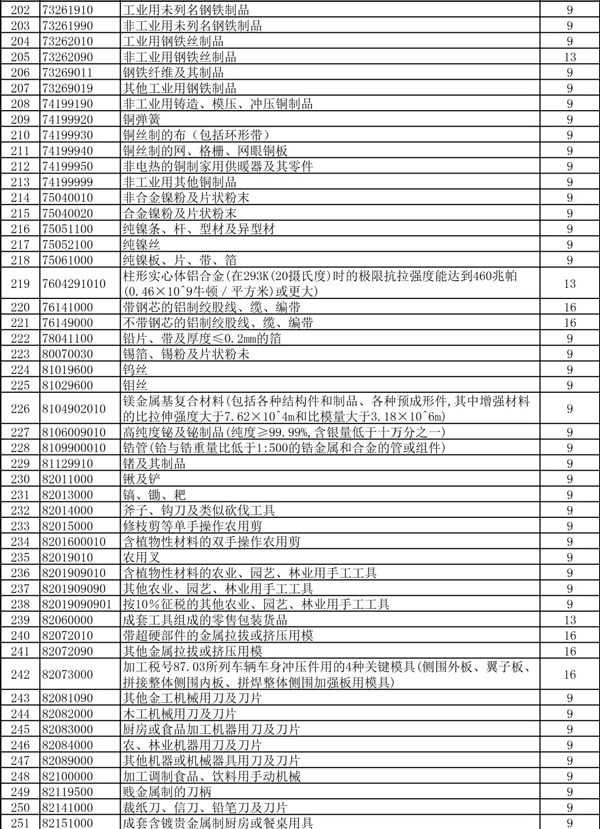 出口退税率提高_出口退税_货物出口_旭洲物流