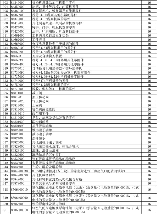 出口退税率提高_出口退税_货物出口_旭洲物流