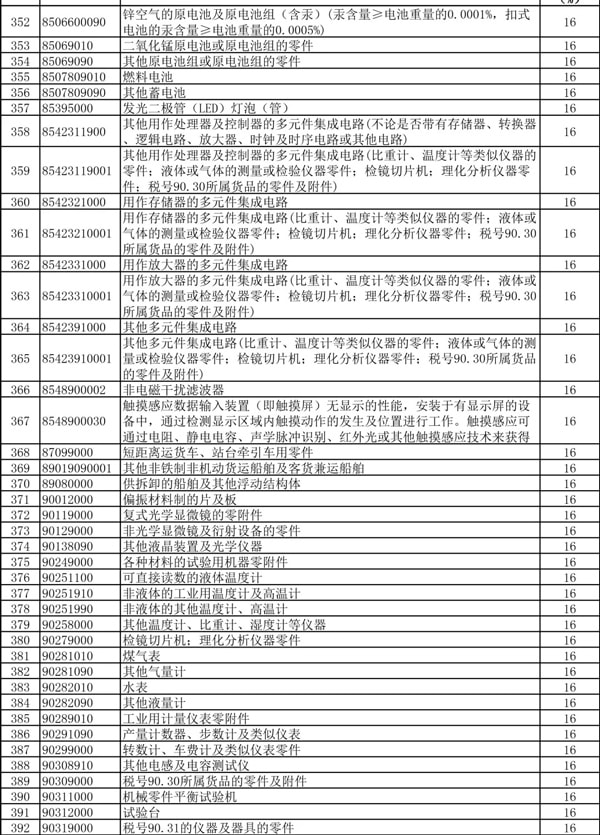 出口退税率提高_出口退税_货物出口_旭洲物流