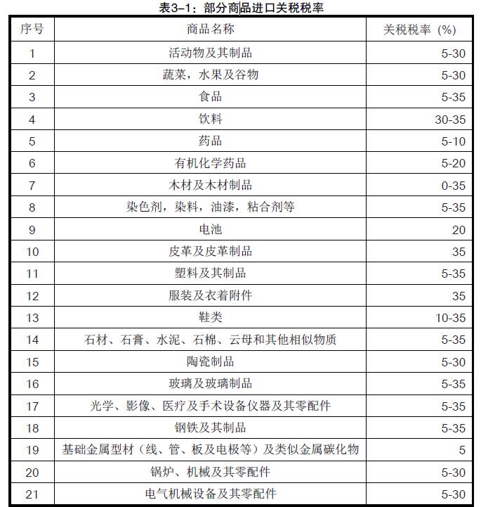 埃塞俄比亚进口商品关税_非洲海运_旭洲物流