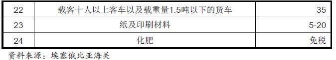 埃塞俄比亚进口商品关税_非洲海运_旭洲物流