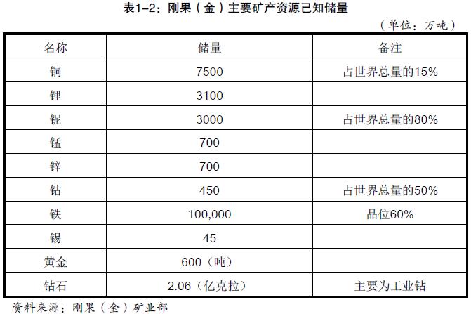 刚果金有哪些矿产资源_非洲双清物流_上海旭洲