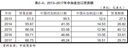 我国出口到加纳的产品有哪些？_非洲海运_旭洲物流