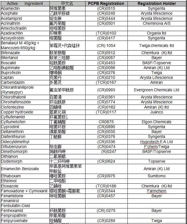 肯尼亚进口中国的农药有哪些？_非洲海运_上海旭洲