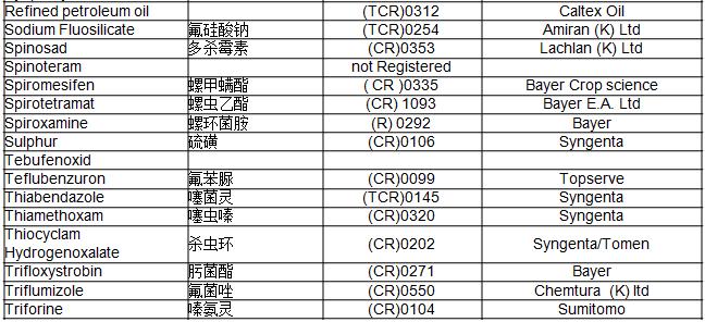 肯尼亚进口中国的农药有哪些？_非洲海运_上海旭洲