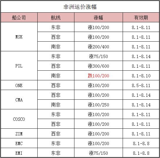 哪里可以了解非洲运价_走势_旭洲物流