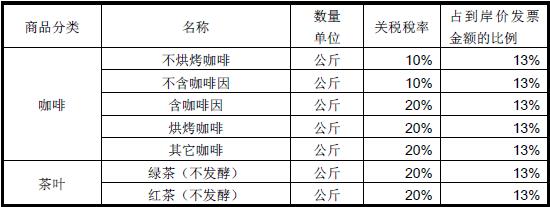 2019年刚果金进口关税税率_非洲海运_旭洲物流