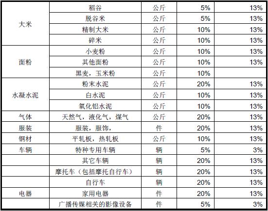 2019年刚果金进口关税税率_非洲海运_旭洲物流