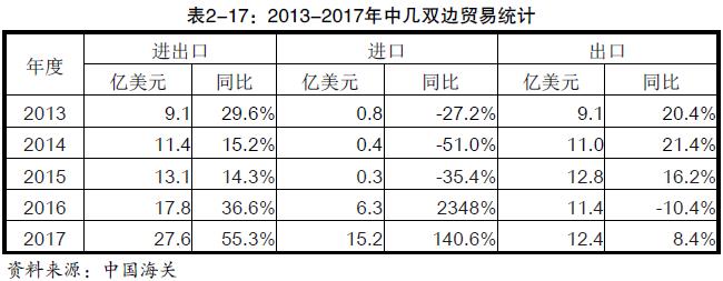 中国出口到几内亚的产品有哪些？_非洲海运_上海旭洲